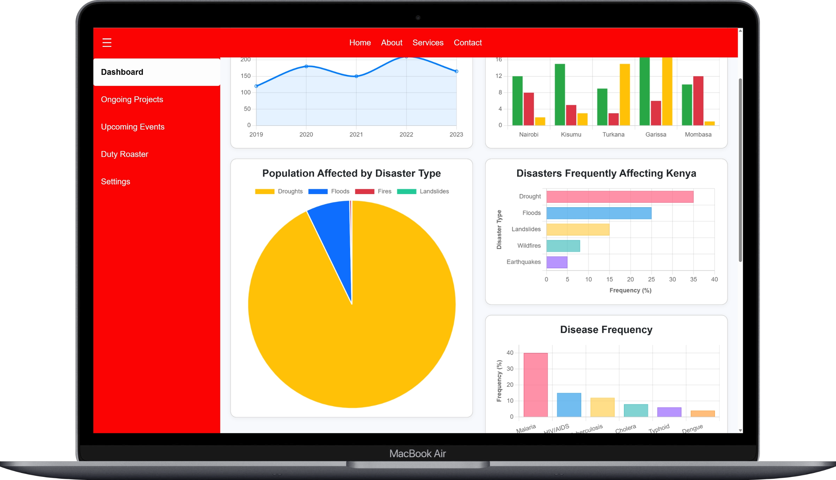 Disaster Management Dashboard